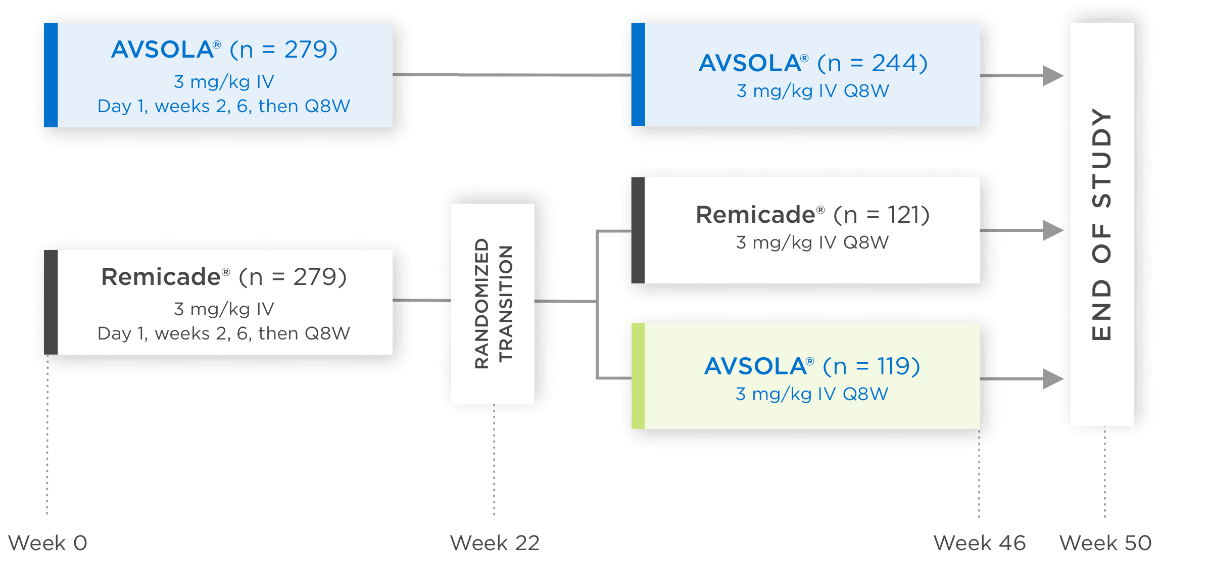 AVSOLA (infliximab-axxq) Comparative Study Design Chart