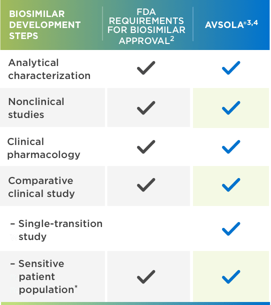 The difference is evident when looking to compare